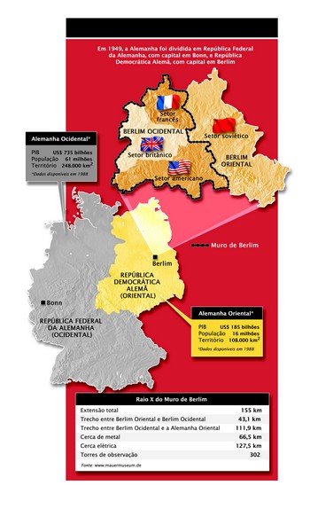 A Alemanha Oriental parou no tempo enquanto a Alemanha Ocidental Prosperava